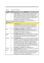 Page 69Major Chips Description2-11Table 2-282371AB Pin DescriptionsNameTypeDescriptionTRDY#I/O
TARGET READY. TRDY# indicates PIIX4’s ability to complete the current data
phase of the transaction. TRDY# is used in conjunction with IRDY#. A data
phase is completed when both TRDY# and IRDY# are sampled asserted. During
a read, TRDY# indicates that PIIX4, as a Target, has place valid data on
AD[31:0]. During a write, it indicates PIIX4, as a Target is prepared to latch data.
TRDY# is an input to PIIX4 when PIIX4 is...