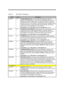 Page 71Major Chips Description2-13Table 2-282371AB Pin DescriptionsNameTypeDescriptionSA[19:0]I/O
SYSTEM ADDRESS[19:0]. These bi-directional address lines define the
selection with the granularity of 1 byte within the 1-Megabyte section of memory
defined by the LA[23:17] address lines. The address lines SA[19:17] that are
coincident with LA[19:17] are defined to have the same values as LA[19:17] for
all memory cycles.  For I/O accesses, only SA[15:0] are used, and SA[19:16] are
undefined. SA[19:0] are outputs...