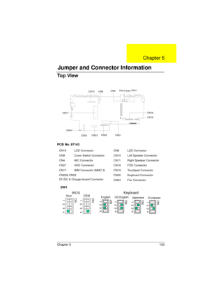 Page 111Chapter 5 103
To p  V i e w
PCB No. 97143
CN13 LCD Connector CN8 LED Connector
CN9 Cover Switch Connector CN10 Left Speaker Connector
CN4 MIC Connector CN11 Right Speaker Connector
CN21 HDD Connector CN18 FDD Coneector
CN17 IMM Connector (MMC 2) CN19 Touchpad Connector
CN22& CN23
DC/DC & Charger board ConnectorCN20 Keyboard Connector
CN24 Fan Connector
SW1
&1
&1&1&1
&1
&1
&1
&1 &1
&1 &1
&1 &1&1
1   2   3   4
 
1   2   3   4
 
ON ONAcer OEMBIOSKeyboard
EnglishON
1  2  3  4US...