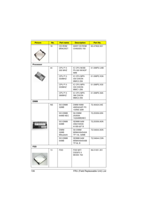 Page 114106 FRU (Field Replaceable Unit) List
18 CD-ROM 
BRACKETASSY CD ROM 
CHASSIS 70060.47A02.001
Processor
44 CPU P II-
300 MHZIC CPU MOBI 
PII-300 W/AGP 
IMM01.I0MP2.U0B
CPU P II-
333MHZIC CPU MPII-
333 DIXON 
MMC2 25601.I0MP2.X3A
CPU P II-
333MHZIC CPU MPII-
333 DIXON 
MMC1 25601.I0MP2.X30
CPU P II-
366MHZIC CPU MPII-
366 DIXON 
MMC2 25601.I0MP2.36A
DIMM
NS SO-DIMM 
32MBDIMM KMM 
466S424AT-F0 
100NS 32M72.46424.04E
SO-DIMM 
64MB NECS0-DIMM 
253509-
10(64MB)NEC72.25359.00N
SO-DIMM 
64MB SDIMM 64M...