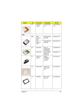 Page 115Chapter 6 107
14 FDD FPC 
CABLEC.A FPC FDD 
720C.A FPC FDD 
720
HDD
NSHDD 
MODULE 
6GBHDD MODULE 
6GB IBM6M.42C01.001
HDD 
MODULE 
4GBHDD MODULE 
4GB IBM6M.47A03.021
20 HDD 6GB HDD 2.5 
6480MB IBM/
DADA2648056.02A04.002
HDD 4GB HDD 4090MB 
IBM/DTCA 
20490 IDE56.02834.071
21 HDD FPC 
CABLECABLE 
ASSEMBLY 
FPC HDD 
2.570050.47A01.001
22 HDD shield ASSY HDD 
SHIELD PLT 
70060.47A03.001
19 HDD BZL ASSY HDD 
BZL 70060.47A04.002
PictureNo.Part nameDescriptionPart No.
720.book  Page 107  Saturday, March 6, 1999...