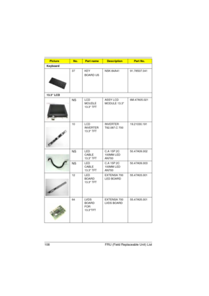 Page 116108 FRU (Field Replaceable Unit) List
Keyboard
37 KEY
BOARD USNSK-84A41 91.78S07.041
13.3“ LCD
NSLCD 
MOUDLE 
13.3 TFTASSY LCD 
MODULE 13.36M.47A05.021
10 LCD 
INVERTER 
13.3 TFTINVERTER 
T62.087.C 70019.21030.191
NSLED 
CABLE 
13.3 TFTC.A 15P 2C 
100MM LED 
AN70050.47A09.002
NSLED 
CABLE 
13.3 TFTC.A 15P 2C 
100MM LED 
AN70050.47A09.003
12 LED 
BOARD 
13.3 TFTEXTENSA 700 
LED BOARD55.47A03.001
64 LVDS 
BOARD 
FOR 
13.3TFTEXTENSA 700 
LVDS BOARD55.47A05.001
PictureNo.Part nameDescriptionPart No.
720.book...