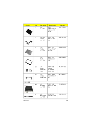 Page 117Chapter 6 109
5 LCD 
13.3TFTLCD 
TX34D62VC1C
AC 13.3 TFT 
XGA56.0747A.001
6 LCD FPC 
CABLE 
13.3TFTASSY LCD 
FPC 13.3TFT 
70060.47A07.093
9 LCD 
PANEL 
13.3 TFTASSY LCD 
PNL(HIT13.3T
FT) 70060.42C10.021
1 LCD 
BAZEL 
13.3 TFTASSY LCD 
BEZEL(13.3) 
70060.47A09.003
NSLCD 
HINGE 
SUPPORT 
PA C KASSY LCD 
HINGE 
SUPPORT 
PACK 7006M.47A04.021
NSLCD 
HINGE 
PACK 13.3ASSY HINGE 
13.3TFT(710T
E)6M.47A04.011
14.1” LCD
NSLCD 
MODULE 
14.1 TFTASSY LCD 
MODULE 14.1 
7206M.42C02.001
N LCD 
INVERTER 
14.1 TFTINVERTER...