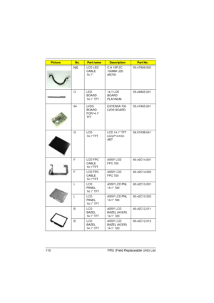 Page 118110 FRU (Field Replaceable Unit) List
NSLCD LED 
CABLE 
14.1C.A 15P 2C 
100MM LED 
AN700 50.47A09.002
O LED 
BOARD 
14.1 TFT14.1 LDE 
BOARD 
PLATINUM55.49A05.001
64 LVDS 
BOARD 
FOR14.1 
TFTEXTENSA 700 
LVDS BOARD55.47A05.001
G LCD 
14.1TFTLCD 14.1 TFT 
LG/LP141X3-
ABT56.0743B.041
F LCD FPC 
CABLE 
14.1TFTASSY LCD 
FPC 72060.42C14.001
F LCD FPC 
CABLE 
14.1TFTASSY LCD 
FPC 72060.42C14.002
L LCD 
PANEL 
14.1 TFTASSY LCD PNL 
14.1 72060.42C10.001
L LCD 
PANEL 
14.1 TFTASSY LCD PNL 
14.1 72060.42C10.002
B...