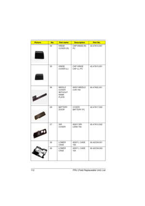 Page 120112 FRU (Field Replaceable Unit) List
34 HINGE 
COVER (R)CAP HINGE (R) 
PC42.47A14.001
35 HINGE 
COVER (L)CAP HINGE 
CAP (L) PC42.47A15.001
36 MIDDLE 
COVER 
WITHOUT 
NAME 
PLATEASSY MIDDLE 
CVR 70060.47A22.001
29 BATTERY 
DOORCOVER 
BATTERY PC42.47A17.002
27 SIR 
COVERASSY SIR-
LENS 70060.47A10.002
26 LOWER 
CASEASSY L CASE 
72060.42C09.001
26 LOWER 
CASEASSY L CASE 
72060.42C09.002
PictureNo.Part nameDescriptionPart No.
720.book  Page 112  Saturday, March 6, 1999  10:00 AM 