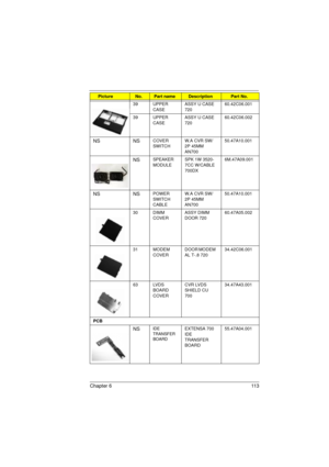 Page 121Chapter 6 113
39 UPPER 
CASEASSY U CASE 
72060.42C06.001
39 UPPER 
CASEASSY U CASE 
72060.42C06.002
NS NSCOVER 
SWITCHW.A CVR SW/
2P 45MM 
AN70050.47A10.001
NSSPEAKER 
MODULESPK 1W 3520-
7CC W/CABLE 
700DX6M.47A09.001
NS NSPOWER 
SWITCH 
CABLEW.A CVR SW/
2P 45MM 
AN70050.47A10.001
30 DIMM 
COVERASSY DIMM 
DOOR 72060.47A05.002
31 MODEM 
COVERDOOR MODEM 
AL T-.8 72034.42C06.001
63 LVDS 
BOARD
COVERCVR LVDS 
SHIELD CU 
70034.47A43.001
PCB 
NSIDE 
TRANSFER 
BOARDEXTENSA 700 
IDE 
TRANSFER 
BOARD55.47A04.001...