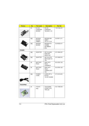 Page 122114 FRU (Field Replaceable Unit) List
25 DC-DC 
CHARGER 
BOARDDC-DC 
CHARGER 
T62.085.C V.619.21030.331
NSMODEM 
BOARD 
(AMBIT)MODEM 56K 
AMBIT/
J07.017.C.0054.09011.211
NSMODEM 
BOARD MODEM PCI 
CIS/BM-
5614BMDG 
BT254.09232.011
POWER
NSADAPTER ADT 90-264V 
60W ADP-
60HB V.A225.10064.021
NSADAPTER ADT 90-270V 
ADP-60JB V.A 
72025.10064.031
28 BATTERY 
PA C KASSY BTY 
PA C K  
LIP848NLA60.47A01.001
28 BATTERY 
PA C KASSY BTY 
PA C K  
LIP860FLACP 
72060.47A01.021
NSPOWER 
CORECORD SPT-2 
#18*2C...