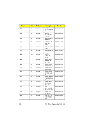 Page 124116 FRU (Field Replaceable Unit) List
NS55 SCREW SCREW 
M2.5*L15 BLW 
ZN86.1A323.150
NS56 SCREW SCREW 
M2.5*18L (B/
ZN) 70086.1A323.180
NS49 SCREW SCREW MACH 
PAN M2*8L86.1A522.8R0
NS57 SCREW SCREW NUT 
MMO HEX 
STEEL87.00010.320
NS NSSCREW NUT MMO HEX 
STEEL87.00010.321
NS58 SCREW SCREW MACH 
M2*4 NI SHIGAXB6-7200-407
NS NSSCREW SCREW 
STEEL NI 
M2*5L86.9A522.5R0
NSJ SCREW SCRW MACH 
PAN NYLOK 
M2*4 ZN86.1A352.4R0
NS50 SCREW SCRW MACH 
PAN M2*18L NI86.1A522.180
NS61 SCREW SCRW MACH 
FL M3*4L...