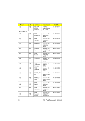 Page 126118 FRU (Field Replaceable Unit) List
NS NSPCMCIA 
DOOR 
LOWERDOOR(L) 
PCMCIA ABS 
050 AN37042.46919.001
RECOVERY CD
NS NSW98 
English-STRecovery CD 
W98 (ENG) 
TM72090.42C39.103
NS NSW98 
GermanRecovery CD 
W98 (GER) 
TM72090.42C39.G04
NS NSW98 Italian Recovery CD 
W98 (ITA) 
TM72090.42C39.I03
NS NSW98 Sp/
PorRecovery CD 
W98 (SP/Por) 
TM72090.42C39.S02
NS NSW98 
FrenchRecovery CD 
W98 (FRE) 
TM72090.42C39.F02
NS NSW98 G/F/I Recovery CD 
W98 G/F/I 
TM72090.42C39.G03
NS NSW98 
Traditional...