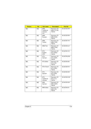 Page 127Chapter 6 119
NS NSW98 
Traditional 
Chinese-
H.KRecovery CD 
W98 (TC-HK) 
TM72090.42C39.HK1
NS NSW98 
RussianRecovery CD 
W98 (RUS) 
TM72090.42C39.R01
NS NSW98 
TurkishRecovery CD 
W98 (TUR) 
TM72090.42C39.T01
NS NSW98 Thai Recovery CD 
W98 (THAI) 
TM72090.42C39.L01
NS NSNT4 
English-
STDRecovery CD 
NT4 (ENG) 
TM72090.42C39.101
NS NSNT4 
GermanRecovery CD 
NT4 (GER) 
TM72090.42C39.G02
NS NSNT4 Italian Recovery CD 
NT4 (ITA) 
TM72090.42C39.I02
NS NSNT4 French Recovery CD 
NT4 (FRE) 
TM72090.42C39.F01
NS...