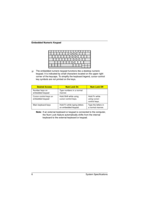 Page 146 System Specifications
Embedded Numeric Keypad
TThe embedded numeric keypad functions like a desktop numeric 
keypad. It is indicated by small characters located on the upper right 
corner of the keycaps. To simplify the keyboard legend, cursor-control 
key symbols are not printed on the keys. 
Note: If an external keyboard or keypad is connected to the computer, 
the Num Lock feature automatically shifts from the internal 
keyboard to the external keyboard or keypad.
Desired AccessNum Lock OnNum Lock...