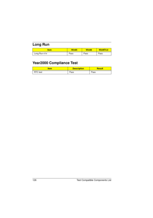 Page 134126 Test Compatible Components List
Long Run
ItemWin95Win98WinNT4.0
Long Run 4 hr Pass Pass Pass
Year2000 Compliance Test
ItemDescriptionResult
RTC test Pass Pass
720.book  Page 126  Saturday, March 6, 1999  10:00 AM 