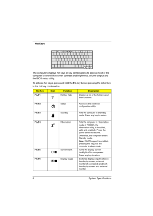 Page 168 System Specifications
Hot Keys
The computer employs hot keys or key combinations to access most of the 
computer’s control like screen contrast and brightness, volume output and 
the BIOS setup utility.
To activate hot keys, press and hold the Fn key before pressing the other key 
in the hot key combination
Hot KeyIconFunctionDescription
Fn+F1Hot key help Displays a list of the hotkeys and 
their functions.
Fn+F2Setup Accesses the notebook 
configuration utility. 
Fn+F3Standby Puts the computer in...