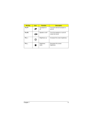 Page 17Chapter 1 9
Fn+F7Touchpad on/
offTurns the internal touchpad on 
and off.
Fn+F8Speaker on/off Turns the speakers on and off; 
mutes the sound.
Fn+®Brightness up Increases the screen brightness.
Fn+
¬Brightness 
downDecreases the screen 
brightness.
Hot KeyIconFunctionDescription
720.book  Page 9  Saturday, March 6, 1999  10:00 AM 