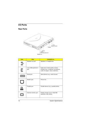 Page 1810 System Specifications
I/O Ports
Rear Ports 
 
IconPortConnects to...
Speaker-out jack Speakers or headphones
Line-in/Microphone-in  
jackAudio line-in device with a 3.5mm 
minijack (e.g., condenser microphone, 
audio CD player, stereo walkman).
Serial port Serial device (e.g., serial mouse)
Modem jack Phone line
Parallel port Parallel device (e.g., parallel printer)
External monitor port Display monitor (up to 1024x768 
resolution, 64K-colors)
720.book  Page 10  Saturday, March 6, 1999  10:00 AM 