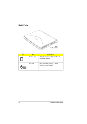 Page 2012 System Specifications
Right Ports
  
IconPortConnects to...
PC Card slots 16-bit PC Cards and 32-bit CardBus PC 
Cards (ZV- support)
PS/2 port PS/2-compatible device (e.g., PS/2 
keyboard/mouse/keypad).
720.book  Page 12  Saturday, March 6, 1999  10:00 AM 