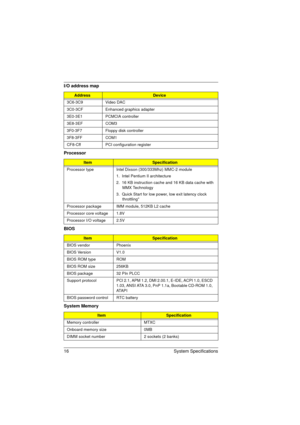 Page 2416 System Specifications
3C6-3C9 Video DAC
3C0-3CF Enhanced graphics adapter
3E0-3E1 PCMCIA controller
3E8-3EF COM3
3F0-3F7 Floppy disk controller
3F8-3FF COM1
CF8-Cff PCI configuration register
Processor
ItemSpecification
Processor type Intel Dixson (300/333Mhz) MMC-2 module
1.  Intel Pentium II architecture
2.  16 KB instruction cache and 16 KB data cache with 
MMX Technology
3.  Quick Start for low power, low exit latency clock 
throttling
Processor package  IMM module, 512KB L2 cache
Processor core...