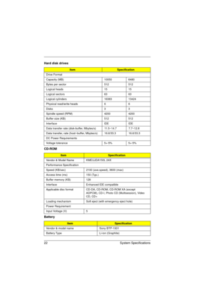 Page 3022 System Specifications
Drive Format
Capacity (MB) 10050 6480
Bytes per sector 512  512
Logical heads 15 15
Logical sectors 63 63
Logical cylinders 16383 13424
Physical read/write heads 6 6
Disks 3 3
Spindle speed (RPM) 4200 4200
Buffer size (KB) 512 512
Interface IDE IDE
Data transfer rate (disk-buffer, Mbytes/s) 11.5~14.7 7.7~12.8
Data transfer, rate (host~buffer, Mbytes/s) 16.6/33.3 16.6/33.3
DC Power Requirements
Voltage tolerance 5+-5% 5+-5%
CD-ROM
ItemSpecification
Vendor & Model Name KMEUJDA150L...