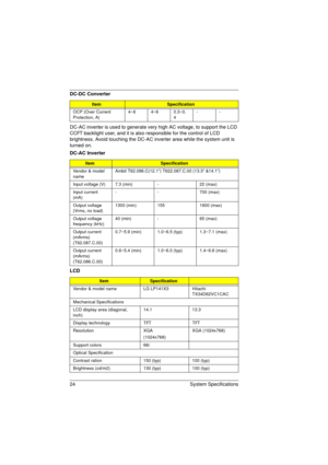 Page 3224 System Specifications
DC-AC inverter is used to generate very high AC voltage, to support the LCD 
CCFT backlight user, and it is also responsible for the control of LCD 
brightness. Avoid touching the DC-AC inverter area while the system unit is 
turned on.
OCP (Over Current 
Protection, A)4~6 4~6 0.3~0.
4--
DC-AC Inverter
ItemSpecification
Vendor & model 
nameAmbit T62.086.C(12.1”) T622.087.C.00 (13.3” &14.1”)
Input voltage (V) 7.3 (min) - 22 (max)
Input current 
(mA)- - 700 (max)
Output voltage...