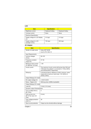 Page 33Chapter 1 25
Brightness control Keyboard hotkey Keyboard hotkey
Contrast control None None
Electrical Specification
Supply voltage for LCD display 
(V)3.3 (typ) 3.3 (typ)
Supply voltage for LCD 
backlight (Vrms)730 (typ) 650 (typ)
AC Adapter
ItemSpecification
Vendor & model name Delta ADP-60HB
Lite-On PA-1600-19
Input Requirements
nominal voltages 
(Vrms)90~270
Frequency variation 
range (Hz)47~63
Maximum input current 
(A, @90Vac, full load)1.5A
Inrush current The maximum inrush current will be less...