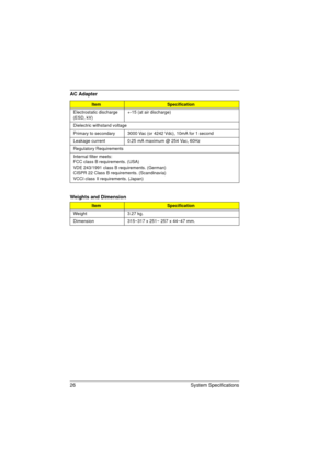 Page 3426 System Specifications
Weights and Dimension
Electrostatic discharge 
(ESD, kV)+-15 (at air discharge)
Dielectric withstand voltage
Primary to secondary 3000 Vac (or 4242 Vdc), 10mA for 1 second
Leakage current 0.25 mA maximum @ 254 Vac, 60Hz
Regulatory Requirements
Internal filter meets:
FCC class B requirements. (USA)
VDE 243/1991 class B requirements. (German)
CISPR 22 Class B requirements. (Scandinavia)
VCCI class II requirements. (Japan)
ItemSpecification
Weight 3.27 kg. 
Dimension 315~317 x 251~...