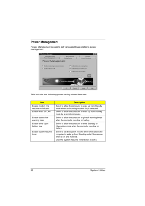 Page 4638 System Utilities
Power Management
Power Management is used to set various settings related to power 
management.
This includes the following power-saving-related features:
ItemDescription
Enable modem ring 
resume on indicatorSelect to allow the computer to wake up from Standby 
mode when an incoming modem ring is detected.
Enable wake on LAN Select to allow the computer to wake up from Standby 
mode by a remote computer.
Enable battery low 
warning beepSelect to allow the computer to give off warning...