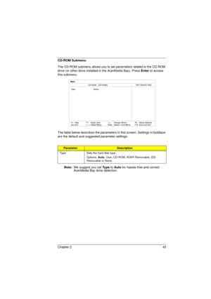 Page 53Chapter 2 45
CD-ROM Submenu
The CD-ROM submenu allows you to set parameters related to the CD-ROM 
drive (or other drive installed in the AcerMedia Bay). Press Enter to access 
this submenu.
The table below describes the parameters in this screen. Settings in boldface 
are the default and suggested parameter settings. 
Note: We suggest you set Ty p e to Auto for hassle-free and correct 
AcerMedia Bay drive detection.
ParameterDescription
Type Sets the hard disk type.
Options: 
Auto, User, CD-ROM, ATAPI...