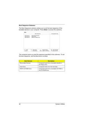 Page 5446 System Utilities
Boot Sequence Submenu
The Boot Sequence submenu allows you to set the boot sequence of the 
bootable devices in your computer. Press Enter to access this submenu.   
The computer boots-up using the sequence specified in this submenu. To set 
the boot sequence, use the plus/minus (+-) keys.
Boot DevicesDescription
Removable Devices Computer boots from a bootable diskette in 
the floppy drive.
Hard Drive Computer boots from the hard disk.
ATAPI CD-ROM Drive Computer boots from a...