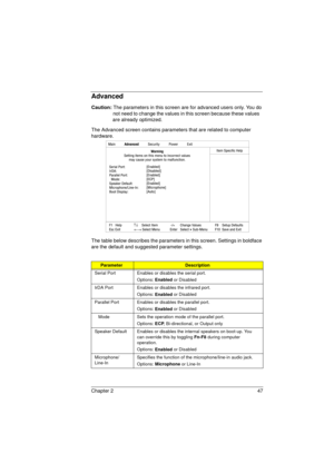 Page 55Chapter 2 47
Advanced
Caution:
 The parameters in this screen are for advanced users only. You do 
                  not need to change the values in this screen because these values   
               are already optimized.
The Advanced screen contains parameters that are related to computer 
hardware.   
The table below describes the parameters in this screen. Settings in boldface 
are the default and suggested parameter settings.
ParameterDescription
Serial Port Enables or disables the serial port....
