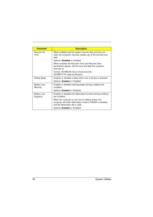 Page 6052 System Utilities
Resume On 
TimeWhen enabled and the system resume date and time are 
valid, the computer resumes (wakes up) at the set time and 
date.
Options: 
Disabled or Enabled
When enabled, the Resume Time and Resume Date 
parameters appear. Set the time and date the computer 
resumes at.
Format: HH:MM:SS (hour:minute:second); 
DD/MM/YYYY (day/month/year)
Hotkey Beep Enables or disables a beep when over a hot key is pressed.
Options: 
Enabled or Disabled
Battery Low 
WarningEnables or disables...