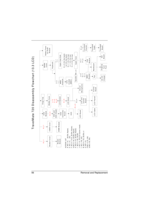 Page 6456 Removal and Replacement
SCREW  LIST
A : M 2  x 4 L     (B /Z N ) (N ylo k)
E : M 2  x 4 L     (N I)
F: M 2.5 x 13.5L (B/ZN) (Nylok)
G :M 2 .5  x 8 L  (B /Z N ) (N ylo k)
H : M 2 .5  x 6 L  (B /Z N ) (N ylo k)
I:  M 2 .5  x 1 8 L  (B /Z N )
J: M 2 x 4L (Round washer head)
L: M2 x 18L (NI)
N : M 2 .5  x 1 5 L  (B /Z N ) x1
O: M3 x 4L
P:M2 x 2.5L (NI)
Q :M 2 x 8 L (N I)
HDD
M oduleHDD and
HDD ShieldHDD
Connector
BoardHDD
Hinge CapL x 2
F x 2
G x 2
LCD ModuleLCD Bezel
LED Board
LCD and
In ve rte r
Board...