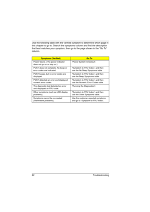 Page 9082 Troubleshooting
Use the following table with the verified symptom to determine which page in 
this chapter to go to. Search the symptoms column and find the description 
that best matches your symptom; then go to the page shown in the “Go To” 
column.
Symptoms (Verified)Go To
Power failure. (The power indicator 
does not go on or stay on.)“Power System Checkout”.
POST does not complete. No beep or 
error codes are indicated.“Symptom-to-FRU Index”, and then 
use the No Beep Symptoms table.
POST beeps,...