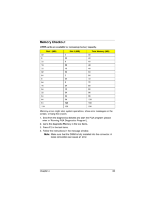 Page 93Chapter 4 85
Memory Checkout
DIMM cards are available for increasing memory capacity.
Memory errors might stop system operations, show error messages on the 
screen, or hang the system.
1.  Boot from the diagnostics diskette and start the PQA program (please 
refer to “Running PQA Diagnostics Program”).
2.  Go to the diagnostic Memory in the test items.
3.  Press F2 in the test items.
4.  Follow the instructions in the message window.
Note: 
Make sure that the DIMM is fully installed into the connector....