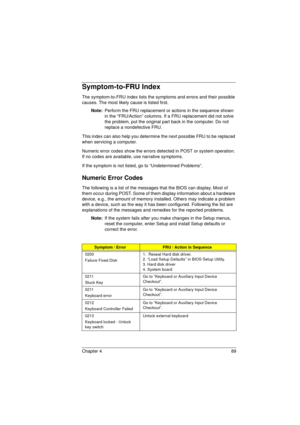 Page 97Chapter 4 89
Symptom-to-FRU Index
The symptom-to-FRU index lists the symptoms and errors and their possible 
causes. The most likely cause is listed first.
Note: 
Perform the FRU replacement or actions in the sequence shown 
in the “FRU/Action” columns. If a FRU replacement did not solve 
the problem, put the original part back in the computer. Do not 
replace a nondefective FRU.
This index can also help you determine the next possible FRU to be replaced 
when servicing a computer.
Numeric error codes...