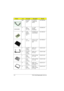 Page 118110 FRU (Field Replaceable Unit) List
NSLCD LED 
CABLE 
14.1C.A 15P 2C 
100MM LED 
AN700 50.47A09.002
O LED 
BOARD 
14.1 TFT14.1 LDE 
BOARD 
PLATINUM55.49A05.001
64 LVDS 
BOARD 
FOR14.1 
TFTEXTENSA 700 
LVDS BOARD55.47A05.001
G LCD 
14.1TFTLCD 14.1 TFT 
LG/LP141X3-
ABT56.0743B.041
F LCD FPC 
CABLE 
14.1TFTASSY LCD 
FPC 72060.42C14.001
F LCD FPC 
CABLE 
14.1TFTASSY LCD 
FPC 72060.42C14.002
L LCD 
PANEL 
14.1 TFTASSY LCD PNL 
14.1 72060.42C10.001
L LCD 
PANEL 
14.1 TFTASSY LCD PNL 
14.1 72060.42C10.002
B...