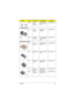 Page 119Chapter 6 111
NSLCD 
HINGE 
PACK 14.1ASSY HINGE 
PACK 14.1 EXT 
7206M.42C03.001
SYSTEM BOARD
23 MAIN
BOARD720 MAIN 
BOARD55.42C01.001
NS NSPCMCIA 
SOCKETSKT CARDBUS 
IC10S-136PL-
PEJL22.10172.051
MECHANICAL PARTS 
15 FDD 
BRACKETBRACKET FDD 
SECC T-0.833.47A03.002
38 HEAT SINK 
UPASSY U HSINK 
72060.42C08.001
43 MMO HEAT 
SINKASSY HSINK 
MMO 72060.42C02.001
46 MMO 
BRACKETASSY MMO 
SHIELD 72060.42C03.001
NSMMO 
BRACKETASSY MMO 
SHIELD 72060.42C03.002
PictureNo.Part nameDescriptionPart No.
720.book  Page...