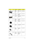 Page 121Chapter 6 113
39 UPPER 
CASEASSY U CASE 
72060.42C06.001
39 UPPER 
CASEASSY U CASE 
72060.42C06.002
NS NSCOVER 
SWITCHW.A CVR SW/
2P 45MM 
AN70050.47A10.001
NSSPEAKER 
MODULESPK 1W 3520-
7CC W/CABLE 
700DX6M.47A09.001
NS NSPOWER 
SWITCH 
CABLEW.A CVR SW/
2P 45MM 
AN70050.47A10.001
30 DIMM 
COVERASSY DIMM 
DOOR 72060.47A05.002
31 MODEM 
COVERDOOR MODEM 
AL T-.8 72034.42C06.001
63 LVDS 
BOARD
COVERCVR LVDS 
SHIELD CU 
70034.47A43.001
PCB 
NSIDE 
TRANSFER 
BOARDEXTENSA 700 
IDE 
TRANSFER 
BOARD55.47A04.001...