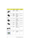 Page 122114 FRU (Field Replaceable Unit) List
25 DC-DC 
CHARGER 
BOARDDC-DC 
CHARGER 
T62.085.C V.619.21030.331
NSMODEM 
BOARD 
(AMBIT)MODEM 56K 
AMBIT/
J07.017.C.0054.09011.211
NSMODEM 
BOARD MODEM PCI 
CIS/BM-
5614BMDG 
BT254.09232.011
POWER
NSADAPTER ADT 90-264V 
60W ADP-
60HB V.A225.10064.021
NSADAPTER ADT 90-270V 
ADP-60JB V.A 
72025.10064.031
28 BATTERY 
PA C KASSY BTY 
PA C K  
LIP848NLA60.47A01.001
28 BATTERY 
PA C KASSY BTY 
PA C K  
LIP860FLACP 
72060.47A01.021
NSPOWER 
CORECORD SPT-2 
#18*2C...