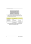 Page 146 System Specifications
Embedded Numeric Keypad
TThe embedded numeric keypad functions like a desktop numeric 
keypad. It is indicated by small characters located on the upper right 
corner of the keycaps. To simplify the keyboard legend, cursor-control 
key symbols are not printed on the keys. 
Note: If an external keyboard or keypad is connected to the computer, 
the Num Lock feature automatically shifts from the internal 
keyboard to the external keyboard or keypad.
Desired AccessNum Lock OnNum Lock...