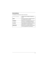 Page 3III
Conventions
The following conventions are used in this manual:
Screen messagesDenotes actual messages that appear on-
screen.
NOTE
Gives bits and pieces of additional informa-
tion related to the current topic.
WA R N I N G
Alerts you to any damage that might result 
from doing or not doing specific actions.
CAUTION
Gives precautionary measures to avoid pos-
sible hardware or software problems.
IMPORTANT
Reminds you to do specific actions relevant 
to the accomplishment of procedures.
720.book  Page...