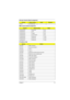 Page 23Chapter 1 15
IRQ15 CD-ROM driver
DMA channel default assignment
ChannelDefault settingMode
DRQ/DACK0 Reserved 8-bit
DRQ/DACK1 ECP 8-bit
DRQ/DACK2 Floppy 8-bit
DRQ/DACK3 Fast Infrared 8-bit
DRQ/DACK5 Reserved 16-bit
DRQ/DACK6 Reserved 16-bit
DRQ/DACK7 Reserved 16-bit
I/O address map
AddressDevice
000-00F DMA controller-1
020-021 Interrupt controller-1
040-043 Timer 1
048-04B Timer 2
060-06E Keyboard controller 8742 chip select
070-071 Real-time clock and NMI mask
080-08F DMA page register
0A0-0A1...