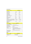 Page 3022 System Specifications
Drive Format
Capacity (MB) 10050 6480
Bytes per sector 512  512
Logical heads 15 15
Logical sectors 63 63
Logical cylinders 16383 13424
Physical read/write heads 6 6
Disks 3 3
Spindle speed (RPM) 4200 4200
Buffer size (KB) 512 512
Interface IDE IDE
Data transfer rate (disk-buffer, Mbytes/s) 11.5~14.7 7.7~12.8
Data transfer, rate (host~buffer, Mbytes/s) 16.6/33.3 16.6/33.3
DC Power Requirements
Voltage tolerance 5+-5% 5+-5%
CD-ROM
ItemSpecification
Vendor & Model Name KMEUJDA150L...