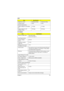 Page 33Chapter 1 25
Brightness control Keyboard hotkey Keyboard hotkey
Contrast control None None
Electrical Specification
Supply voltage for LCD display 
(V)3.3 (typ) 3.3 (typ)
Supply voltage for LCD 
backlight (Vrms)730 (typ) 650 (typ)
AC Adapter
ItemSpecification
Vendor & model name Delta ADP-60HB
Lite-On PA-1600-19
Input Requirements
nominal voltages 
(Vrms)90~270
Frequency variation 
range (Hz)47~63
Maximum input current 
(A, @90Vac, full load)1.5A
Inrush current The maximum inrush current will be less...