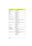 Page 99Chapter 4 91
02D0
System cache error - Cache 
disabled1. IMM (CPU board)
2. System board
02F0
CPU ID:1. IMM (CPU board)
2. System board
02F5
DMA Test Failed1. DIMM
2. IMM (CPU board)
3. System board
02F6
Software NMI Failed1. DIMM
2. IMM (CPU board)
3. System board
02F7
Fail-Safe Timer NMI Failed1. DIMM
2. IMM (CPU board)
3. System board
Device Address Conflict 1. Run “Load Setup Defaults” in BIOS Setup 
     Utility.
2. Backup battery (RTC)
3. System board
Allocation Error for: device 1. Run “Load Setup...