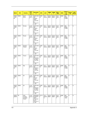 Page 159151Appendix A
AS505
1AWX
MiEMEA South 
AfricaLX.AV
305.01
7AS5051AW
XMi 
XPHSA1 
UMAC 
2*512/100/
6L/
5R_bg_0.3
C_ANAT M K
36N14.1
WXGASO512
MBII6SO512
MBII6N100
GB5.4
KNSM8
XABT_
BRM4
318BGNN
AS505
1AWX
MiEMEA Norway LX.AV
305.02
4AS5051AW
XMi 
XPHNO1 
UMAC 
2*512/100/
6L/
5R_bg_0.3
C_ANAT M K
36N14.1
WXGASO512
MBII6SO512
MBII6N100
GB5.4
KNSM8
XABT_
BRM4
318BGNN
AS505
1AWX
MiEMEA Russia LX.AV
305.02
5AS5051AW
XMi 
XPHRU2 
UMAC 
2*512/100/
6L/
5R_bg_0.3
C_ANAT M K
36N14.1
WXGASO512
MBII6SO512
MBII6N100...