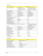 Page 47Chapter 137
LCD 17” inch
ItemSpecification
Vendor & model nameB170PW03 (Glare)
LTN170X2-L02-1-1 (Glare)
LP171WP4-TLB1 (Glare)B170PW03 (Non-Glare)
LTN170X2-L02-1 (Non-Glare)
LP171WP4-TLA1 (Non-Glare)
Screen Diagonal (mm) 17 inches 17 inches
Active Area (mm) 331.1 x 207.0 331.2x207
Display resolution (pixels)1280 x 800 WXGA 1280x800 WXGA
Pixel Pitch 0.2588  0.2588 0.25875x0.25875
Pixel Arrangement R.G.B. Vertical Stripe R.G.B. Vertical Stripe
Display Mode Normally White Normally White
Typical White...