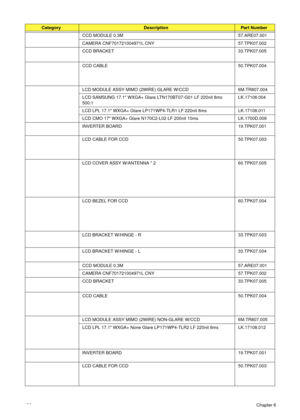 Page 170160Chapter 6 CCD MODULE 0.3M 57.ARE07.001
CAMERA CNF701721004971L CNY 57.TPK07.002
CCD BRACKET 33.TPK07.005
CCD CABLE 50.TPK07.004
LCD MODULE ASSY MIMO (2WIRE) GLARE W/CCD  6M.TR807.004
LCD SAMSUNG 17.1 WXGA+ Glare LTN170BT07-G01 LF 220nit 8ms 
500:1LK.17106.004
LCD LPL 17.1 WXGA+ Glare LP171WP4-TLR1 LF 220nit 8ms LK.17108.011
LCD CMO 17 WXGA+ Glare N170C2-L02 LF 200nit 10ms LK.1700D.009
INVERTER BOARD 19.TPK07.001
LCD CABLE FOR CCD 50.TPK07.003
LCD COVER ASSY W/ANTENNA * 2 60.TPK07.005
LCD BEZEL FOR CCD...