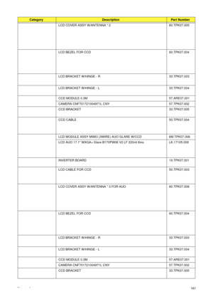 Page 171Chapter 6161 LCD COVER ASSY W/ANTENNA * 2 60.TPK07.005
LCD BEZEL FOR CCD 60.TPK07.004
LCD BRACKET W/HINGE - R 33.TPK07.003
LCD BRACKET W/HINGE - L 33.TPK07.004
CCD MODULE 0.3M 57.ARE07.001
CAMERA CNF701721004971L CNY 57.TPK07.002
CCD BRACKET 33.TPK07.005
CCD CABLE 50.TPK07.004
LCD MODULE ASSY MIMO (3WIRE) AUO GLARE W/CCD  6M.TPK07.006
LCD AUO 17.1 WXGA+ Glare B170PW06 V2 LF 220nit 8ms LK.17105.009
INVERTER BOARD 19.TPK07.001
LCD CABLE FOR CCD 50.TPK07.003
LCD COVER ASSY W/ANTENNA * 3 FOR AUO...