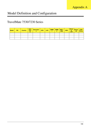 Page 176Appendix A166
Model Definition and Configuration
TravelMate 7530/7230 Series
ModelROCountryAcer 
Part 
noDescriptio
nCPULCDDIMM 
1DIMM
2HDD 1 
(GB)ODDWirele
ss 
LANBlueto
othVOIP 
Phone
Appendix A 