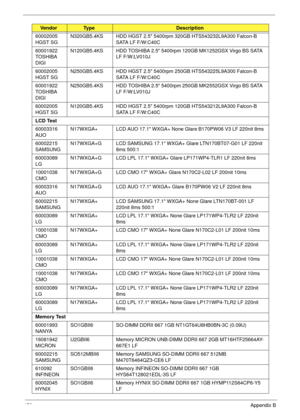 Page 180170Appendix B
60002005 
HGST SGN320GB5.4KS HDD HGST 2.5 5400rpm 320GB HTS543232L9A300 Falcon-B 
SATA LF F/W:C40C
60001922 
TOSHIBA 
DIGIN120GB5.4KS HDD TOSHIBA 2.5 5400rpm 120GB MK1252GSX Virgo BS SATA 
LF F/W:LV010J
60002005 
HGST SGN250GB5.4KS HDD HGST 2.5 5400rpm 250GB HTS543225L9A300 Falcon-B 
SATA LF F/W:C40C
60001922 
TOSHIBA 
DIGIN250GB5.4KS HDD TOSHIBA 2.5 5400rpm 250GB MK2552GSX Virgo BS SATA 
LF F/W:LV010J
60002005 
HGST SGN120GB5.4KS HDD HGST 2.5 5400rpm 120GB HTS543212L9A300 Falcon-B 
SATA LF...